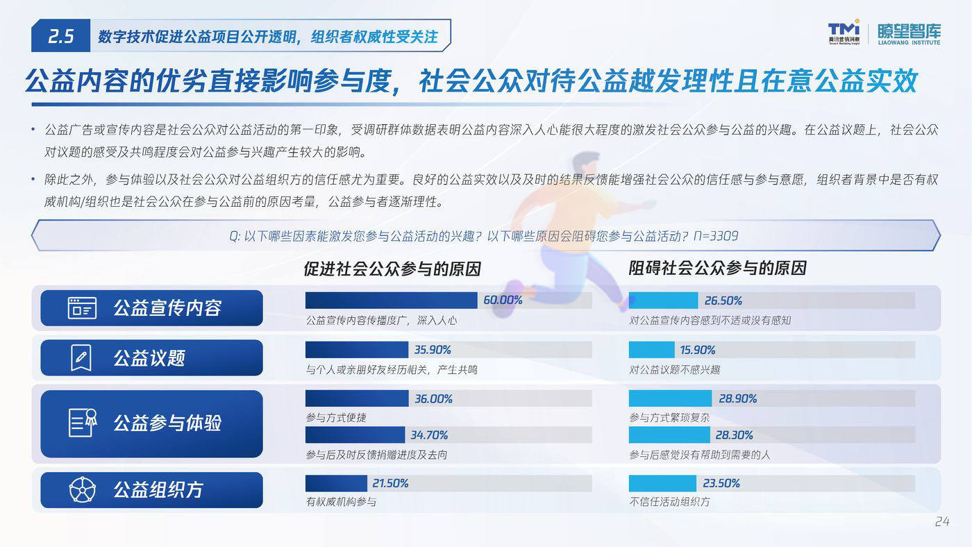 2022公益行为数字化洞察报告 (23).jpg