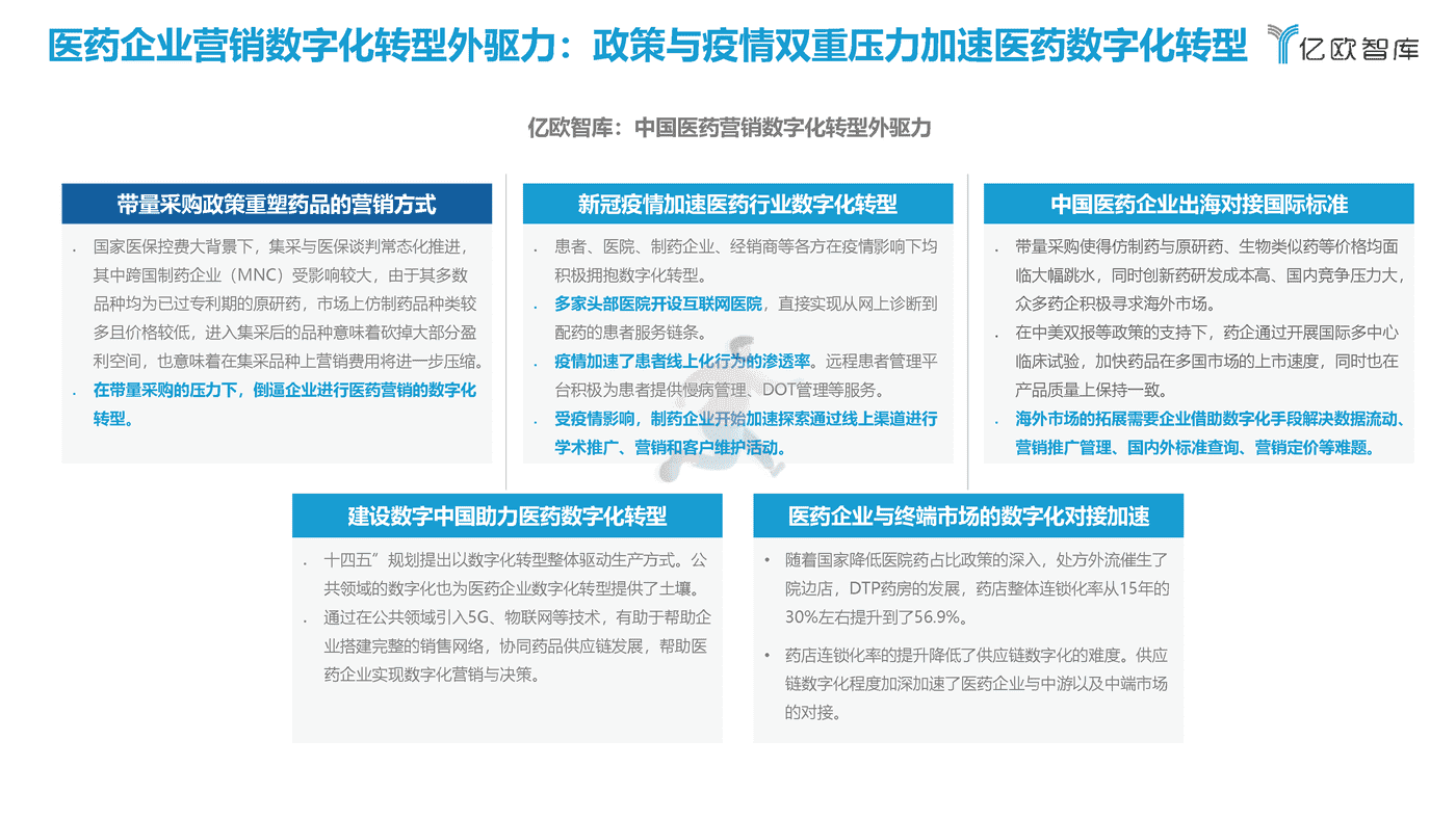 亿欧智库-医药行业：2022年中国医药营销数字化研究报告 (6).png