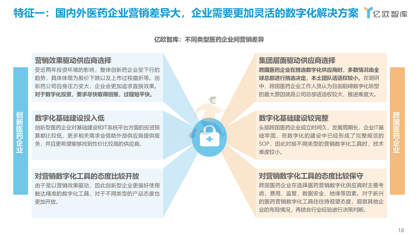 亿欧智库-医药行业：2022年中国医药营销数字化研究报告 (18).png