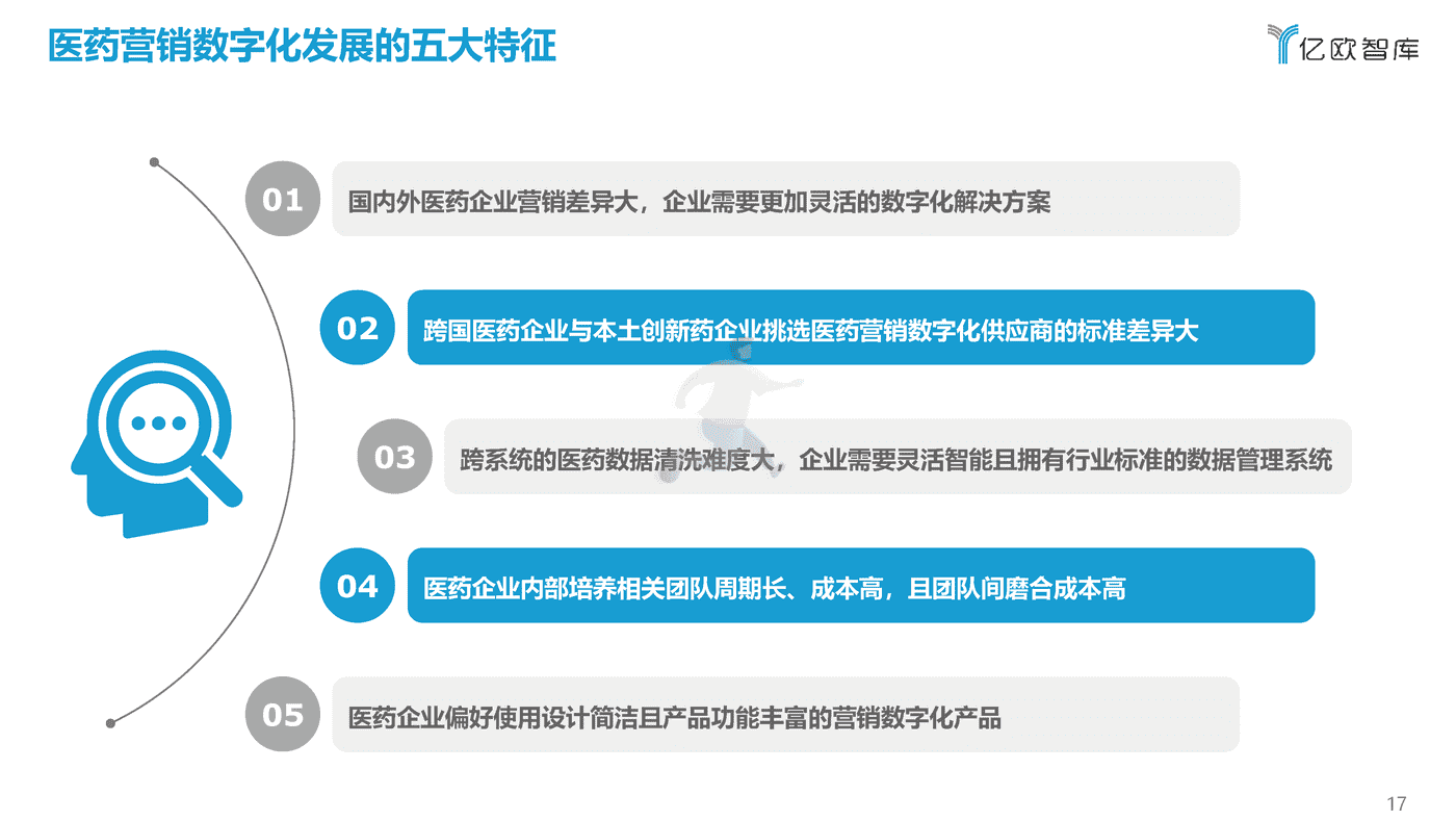 亿欧智库-医药行业：2022年中国医药营销数字化研究报告 (17).png