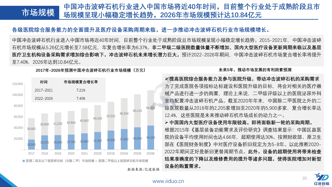 亿渡数据-2022年冲击波医疗器械行业研究报告 (20).png
