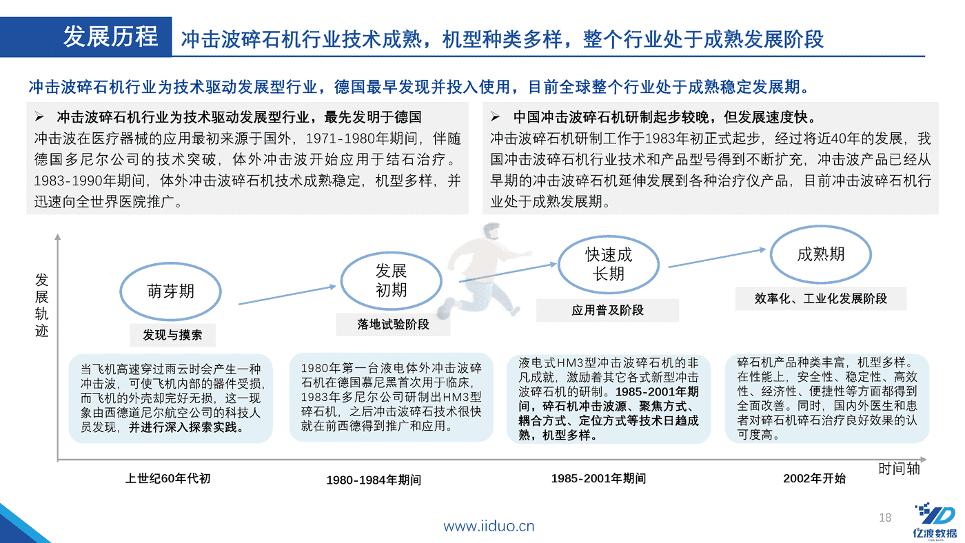 亿渡数据-2022年冲击波医疗器械行业研究报告 (18).png