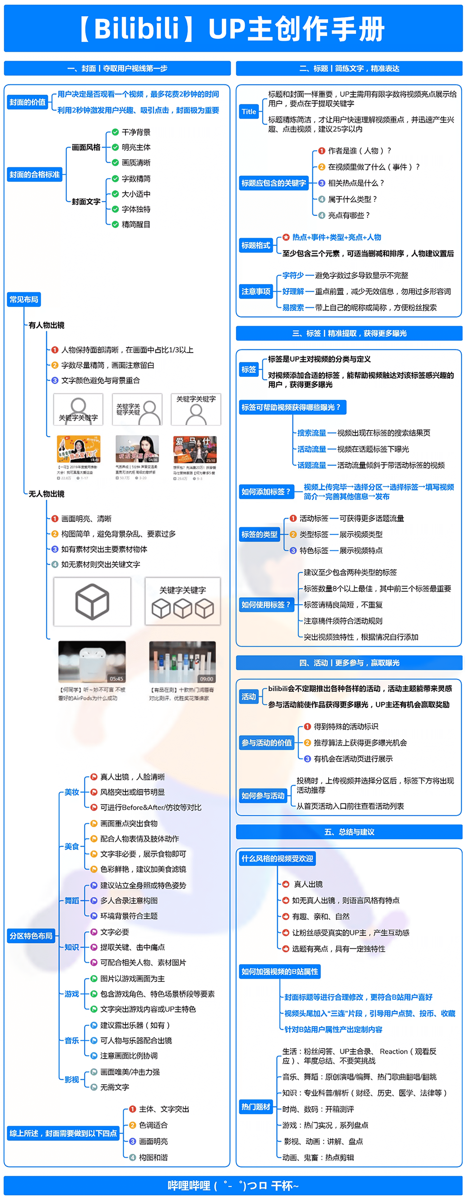 B站-UP主创作手册.png