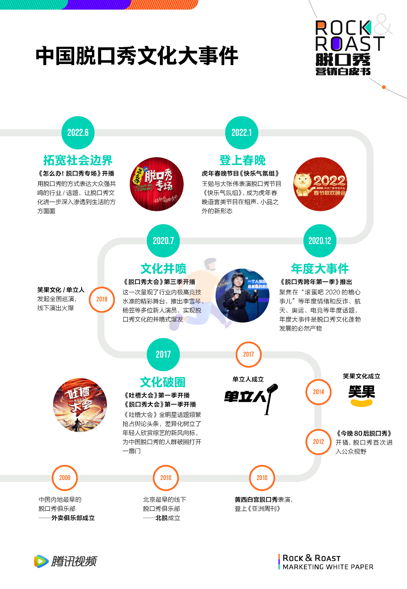 （For媒体版）脱口秀文化圈层营销白皮书 (13).png