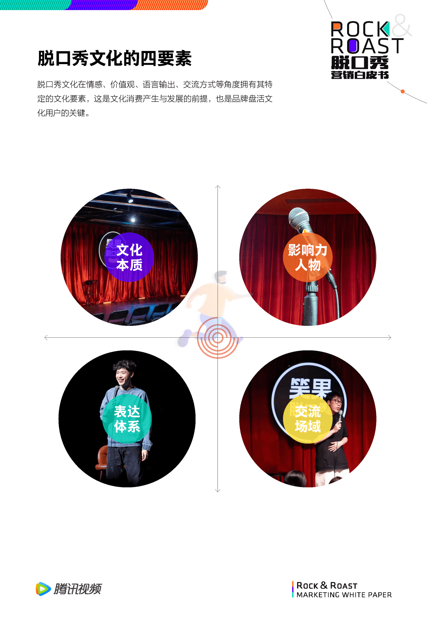 （For媒体版）脱口秀文化圈层营销白皮书 (15).png