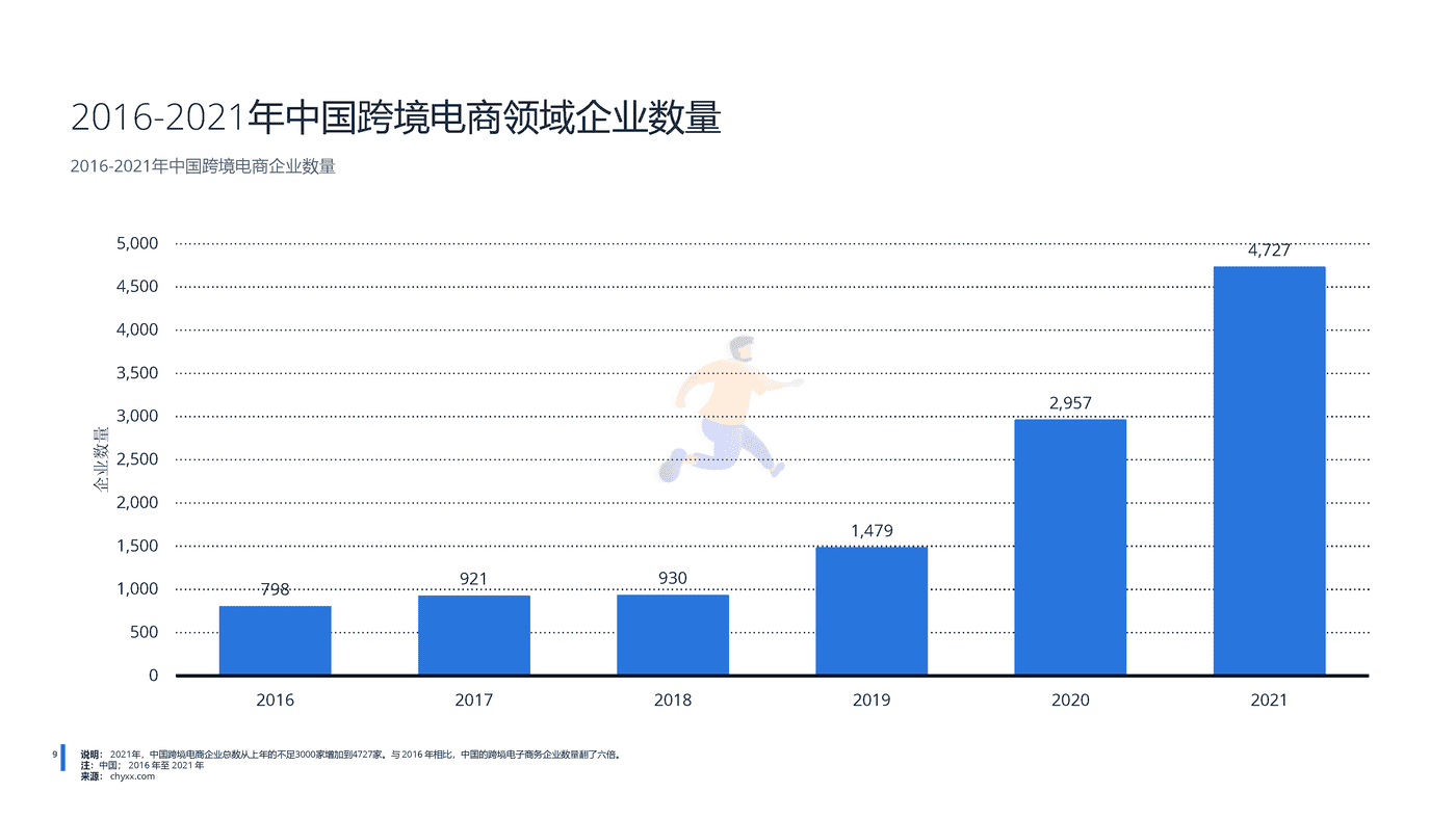 远瞩咨询：2022年中国跨境电商行业分析 (11).png