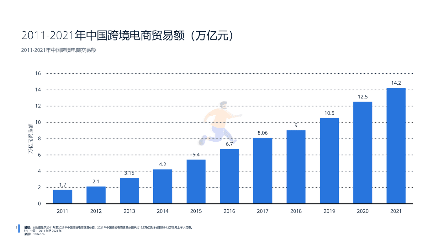 远瞩咨询：2022年中国跨境电商行业分析 (7).png