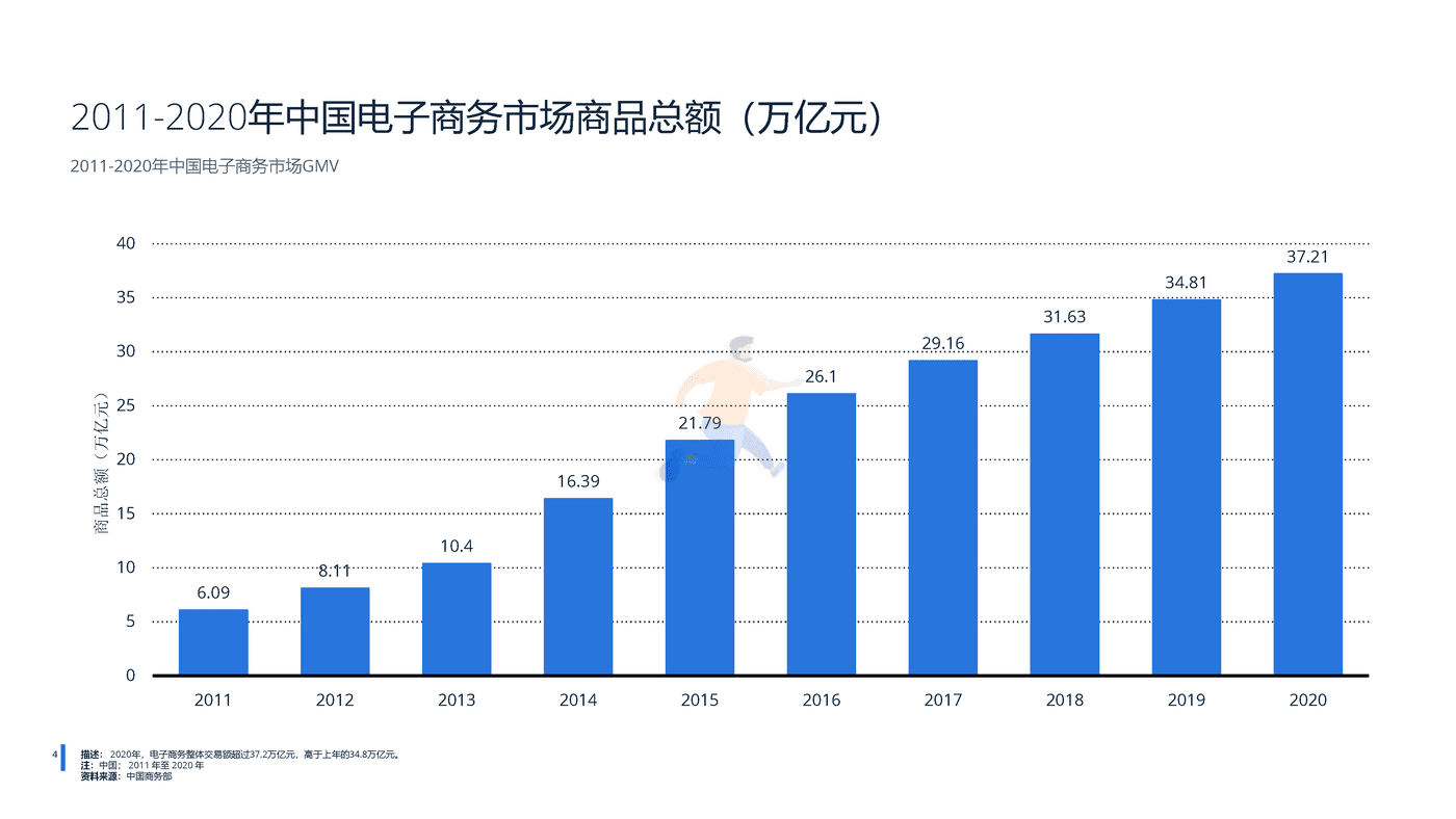 远瞩咨询：2022年中国跨境电商行业分析 (6).png