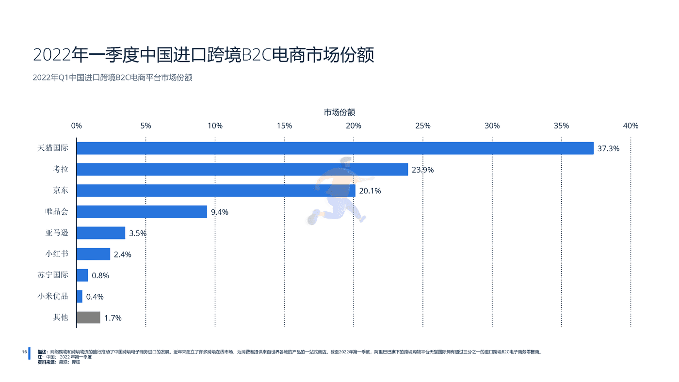 远瞩咨询：2022年中国跨境电商行业分析 (17).png