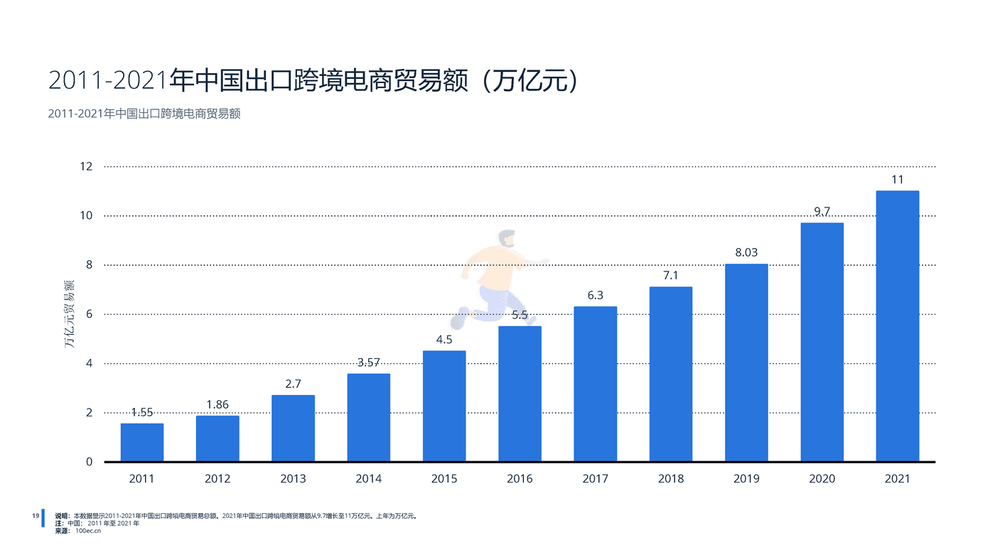 远瞩咨询：2022年中国跨境电商行业分析 (20).png