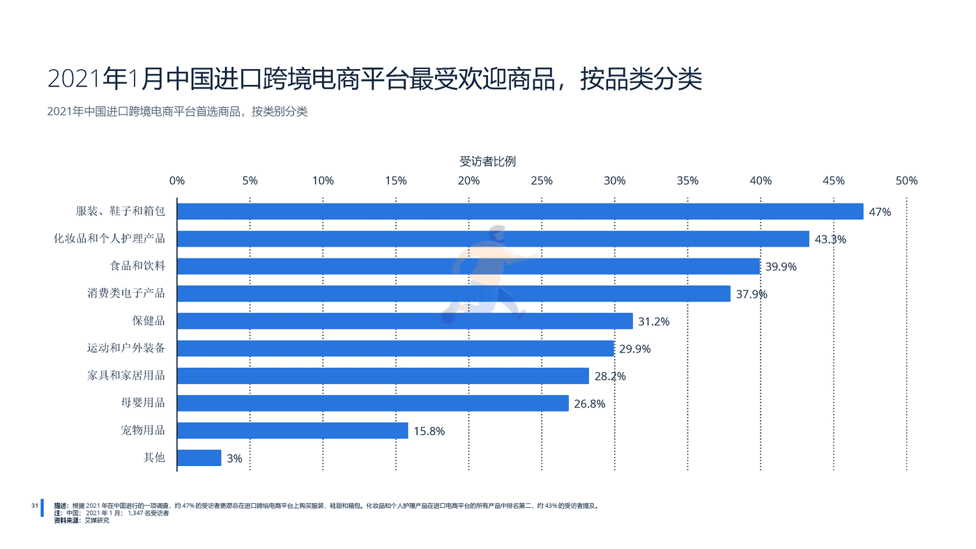 远瞩咨询：2022年中国跨境电商行业分析 (32).png