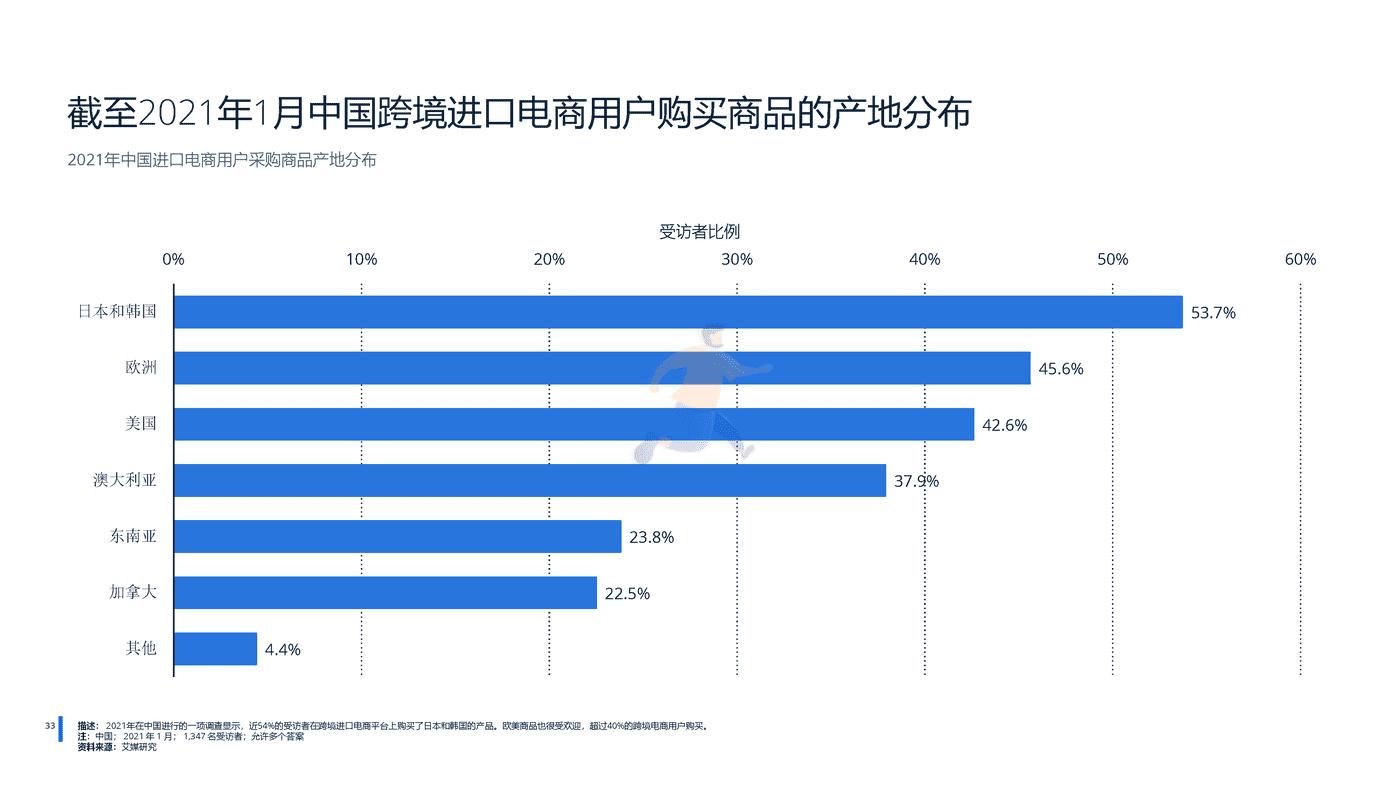 远瞩咨询：2022年中国跨境电商行业分析 (34).png