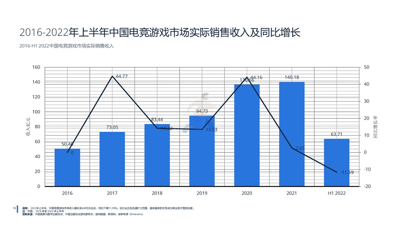 远瞩咨询：2022年中国游戏行业分析 (16).png