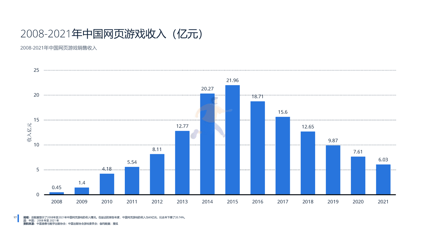 远瞩咨询：2022年中国游戏行业分析 (18).png