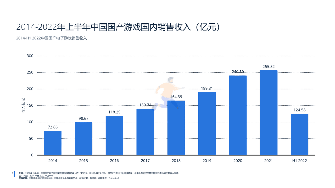 远瞩咨询：2022年中国游戏行业分析 (10).png