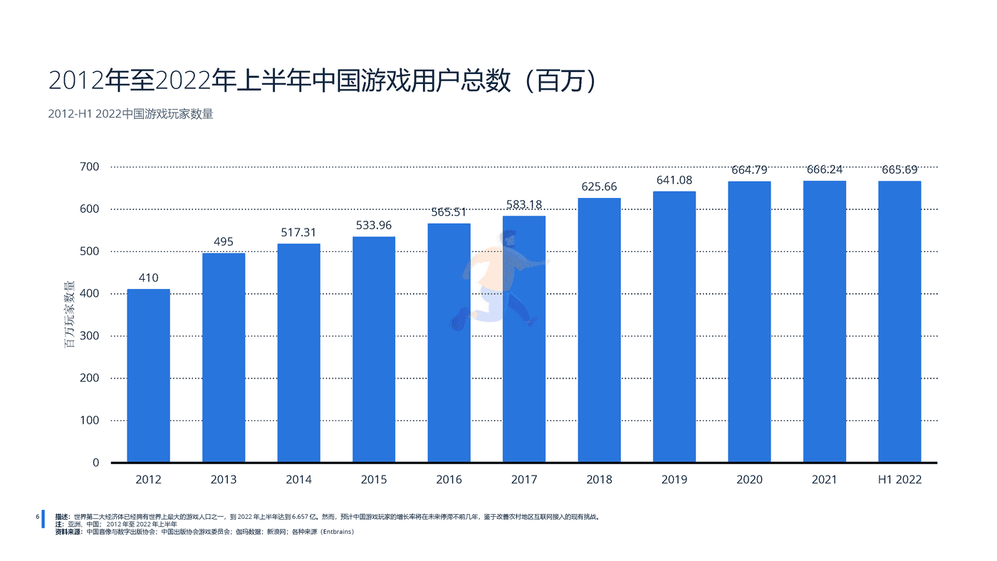 远瞩咨询：2022年中国游戏行业分析 (7).png