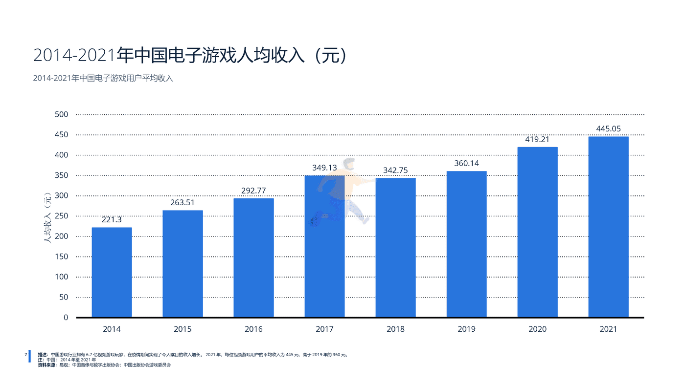 远瞩咨询：2022年中国游戏行业分析 (8).png