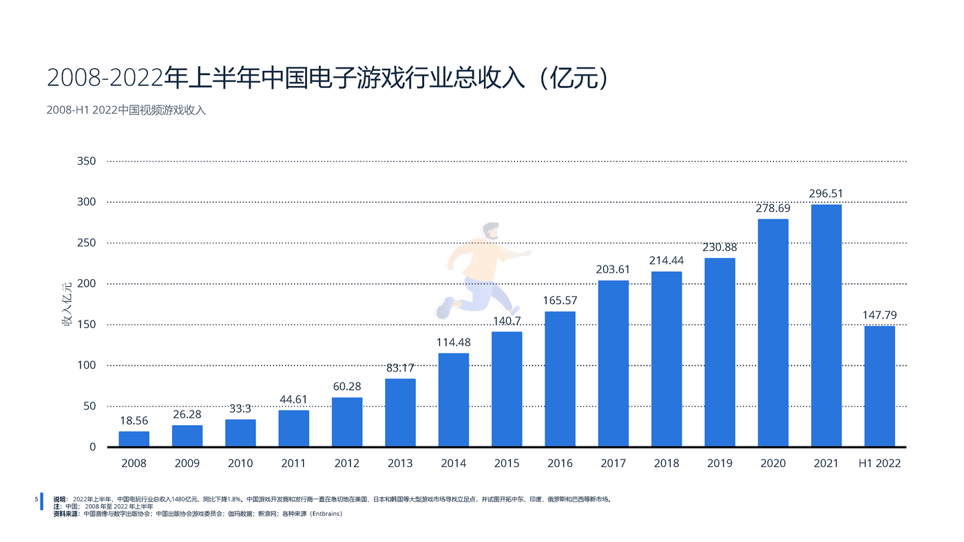 远瞩咨询：2022年中国游戏行业分析 (6).png
