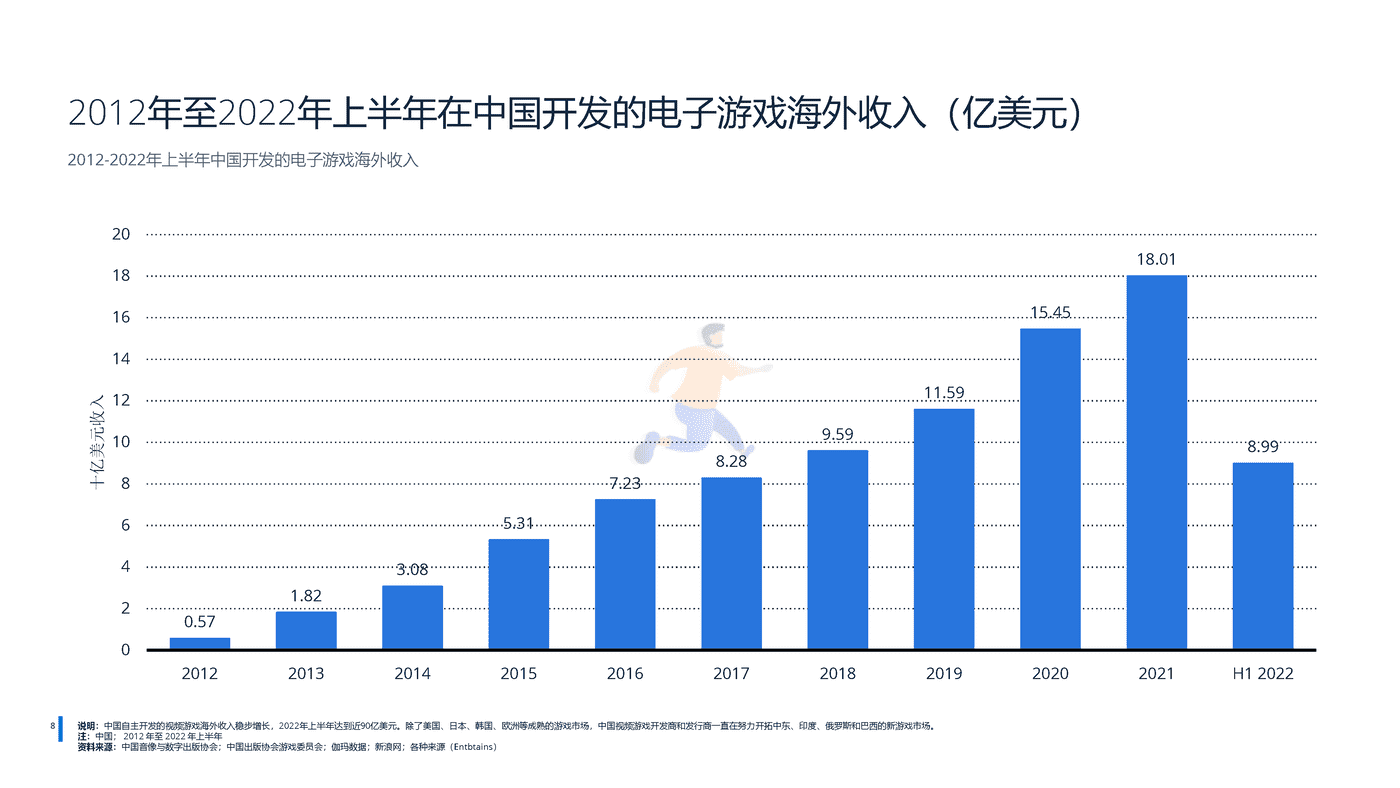 远瞩咨询：2022年中国游戏行业分析 (9).png