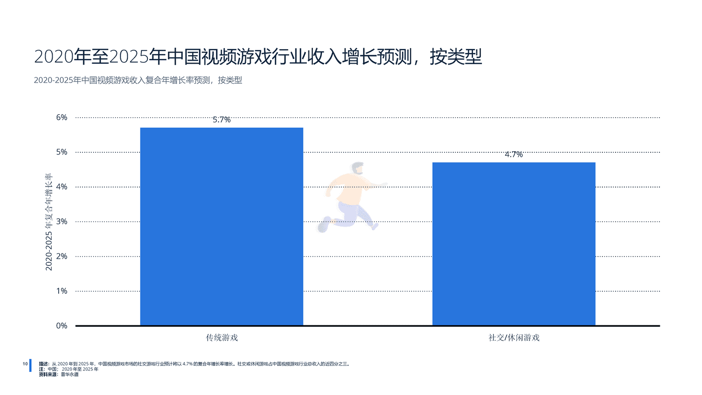 远瞩咨询：2022年中国游戏行业分析 (11).png