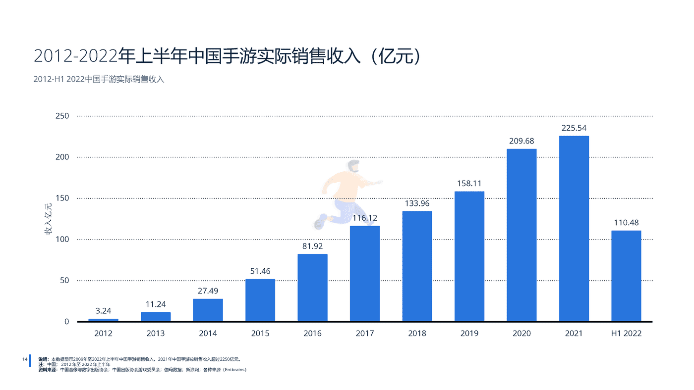 远瞩咨询：2022年中国游戏行业分析 (15).png