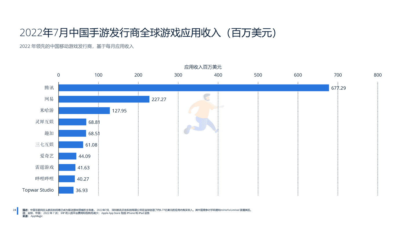 远瞩咨询：2022年中国游戏行业分析 (25).png