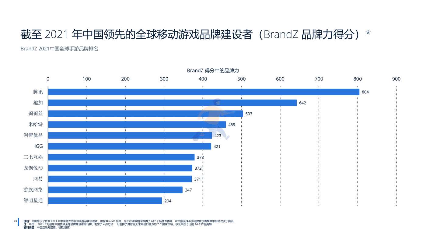 远瞩咨询：2022年中国游戏行业分析 (24).png