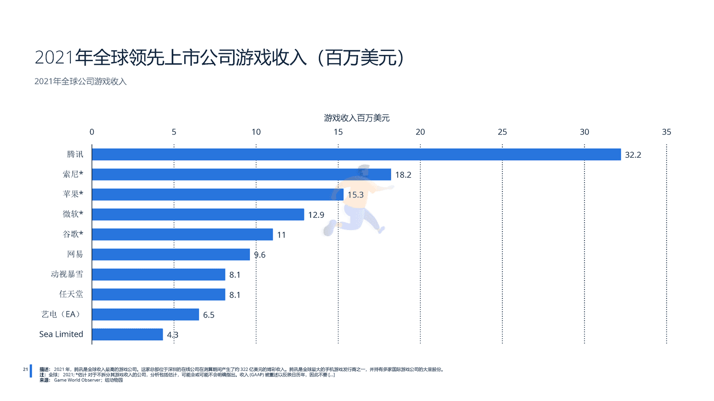 远瞩咨询：2022年中国游戏行业分析 (22).png