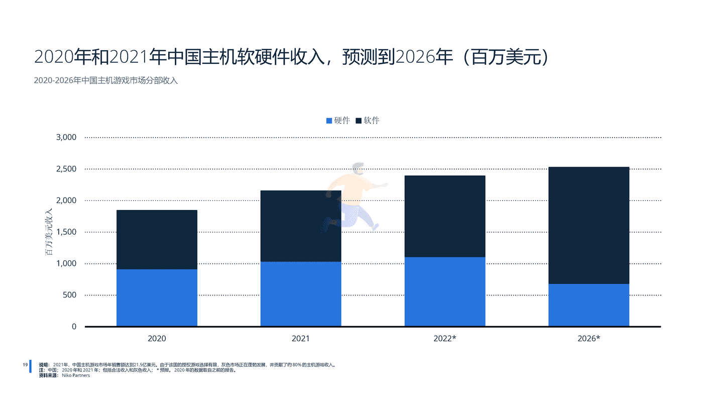 远瞩咨询：2022年中国游戏行业分析 (20).png