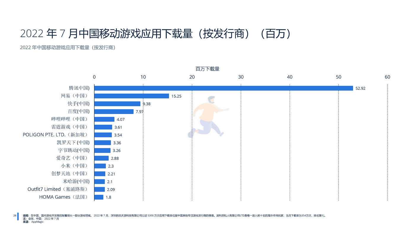 远瞩咨询：2022年中国游戏行业分析 (27).png