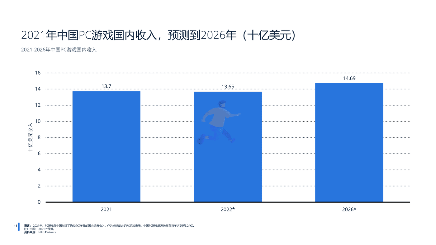 远瞩咨询：2022年中国游戏行业分析 (19).png