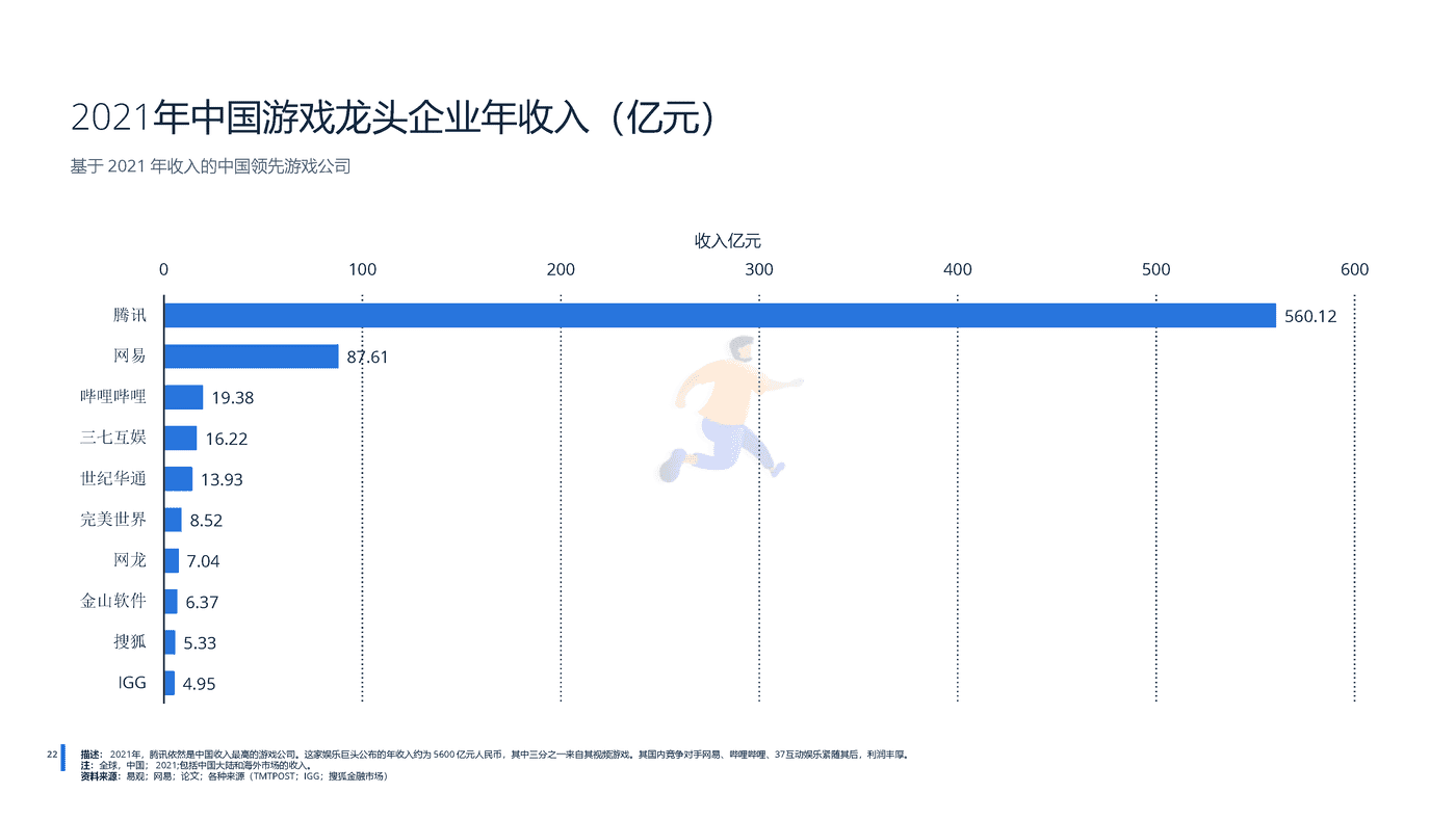 远瞩咨询：2022年中国游戏行业分析 (23).png