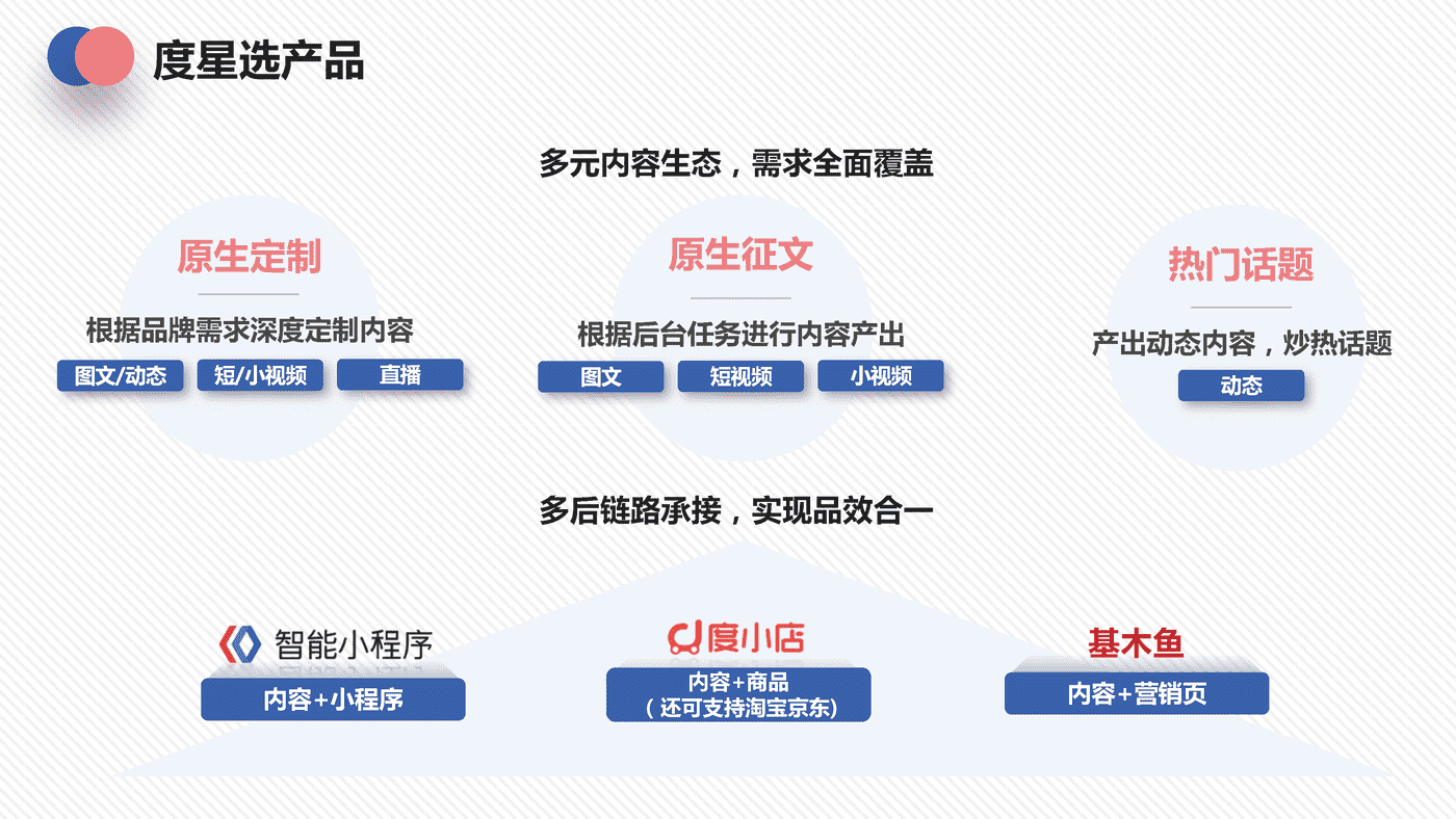阿里旗下品牌度星选内容合作分享 (2).png