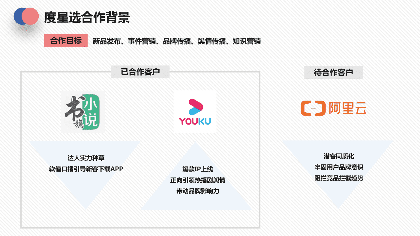 阿里旗下品牌度星选内容合作分享 (5).png