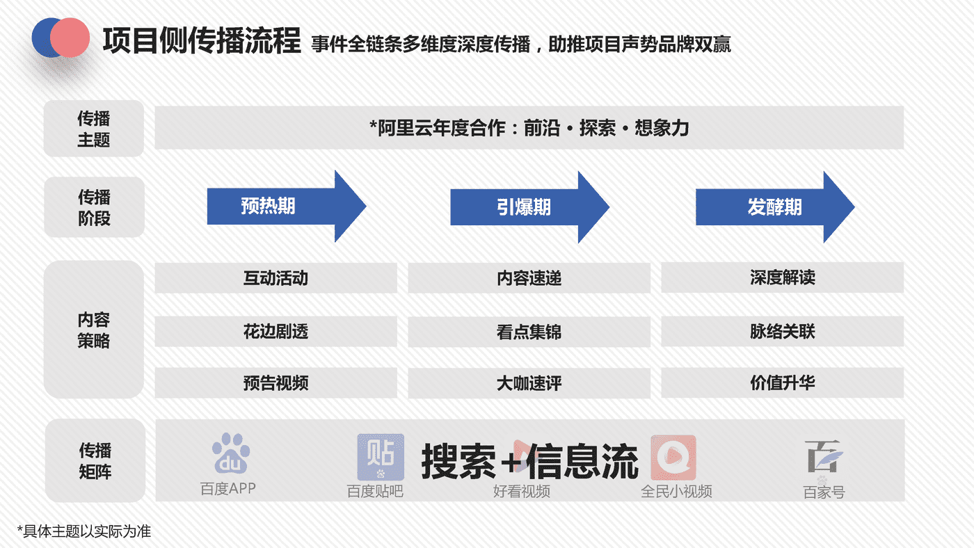 阿里旗下品牌度星选内容合作分享 (6).png
