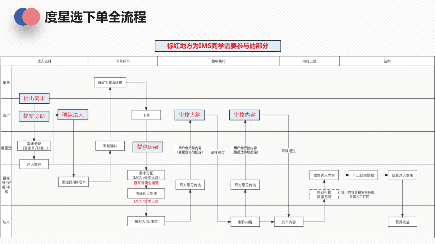 阿里旗下品牌度星选内容合作分享 (3).png