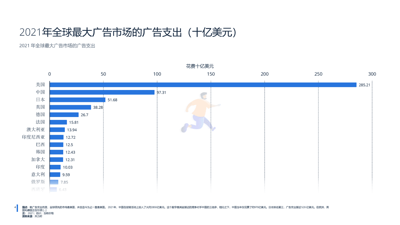 远瞩咨询：2022年中国广告市场分析 (4).png