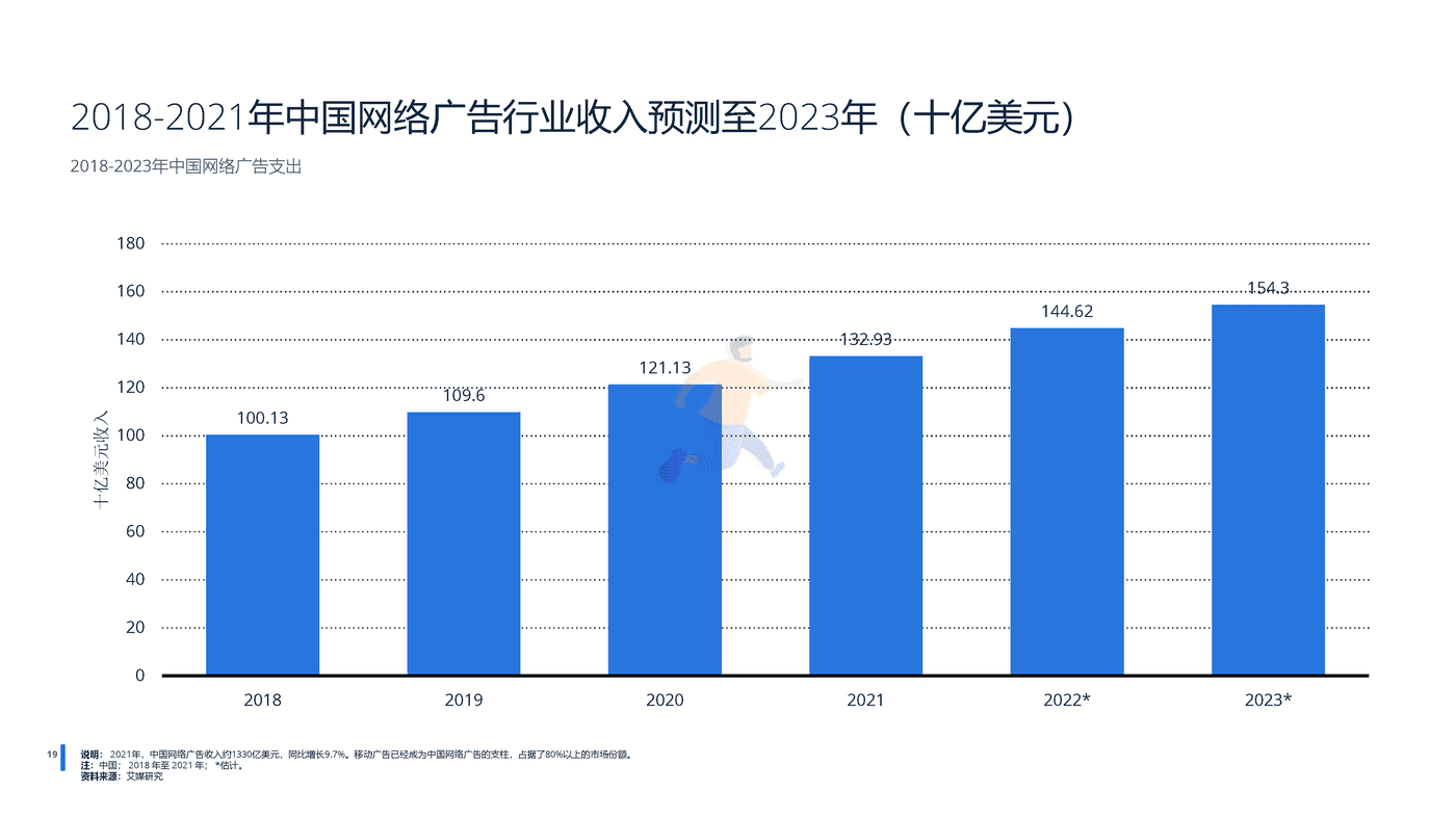 远瞩咨询：2022年中国广告市场分析 (19).png