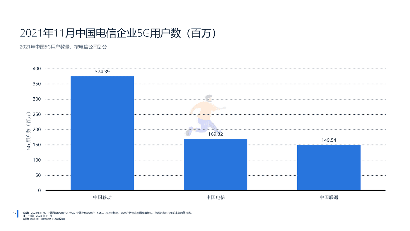 远瞩咨询：2022年中国5G产业分析 (11).png