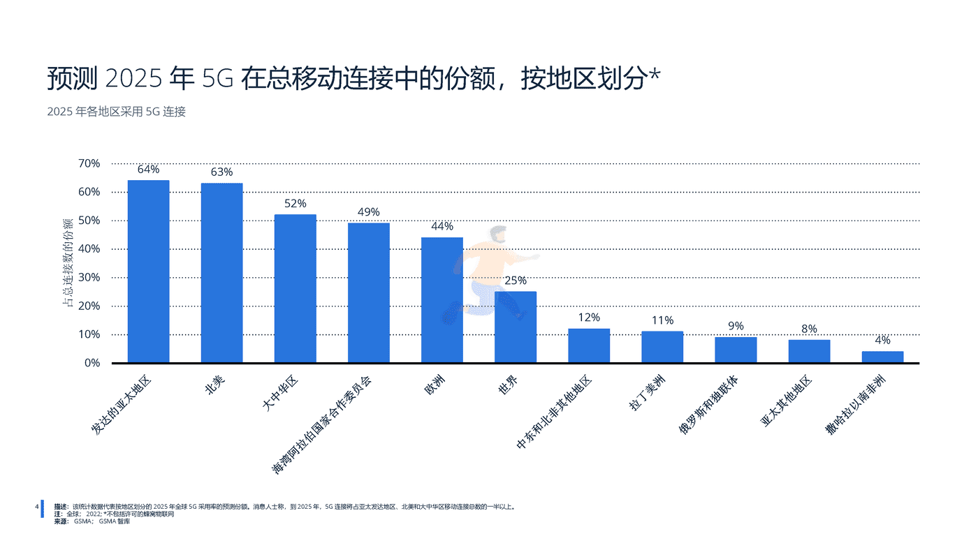 远瞩咨询：2022年中国5G产业分析 (5).png