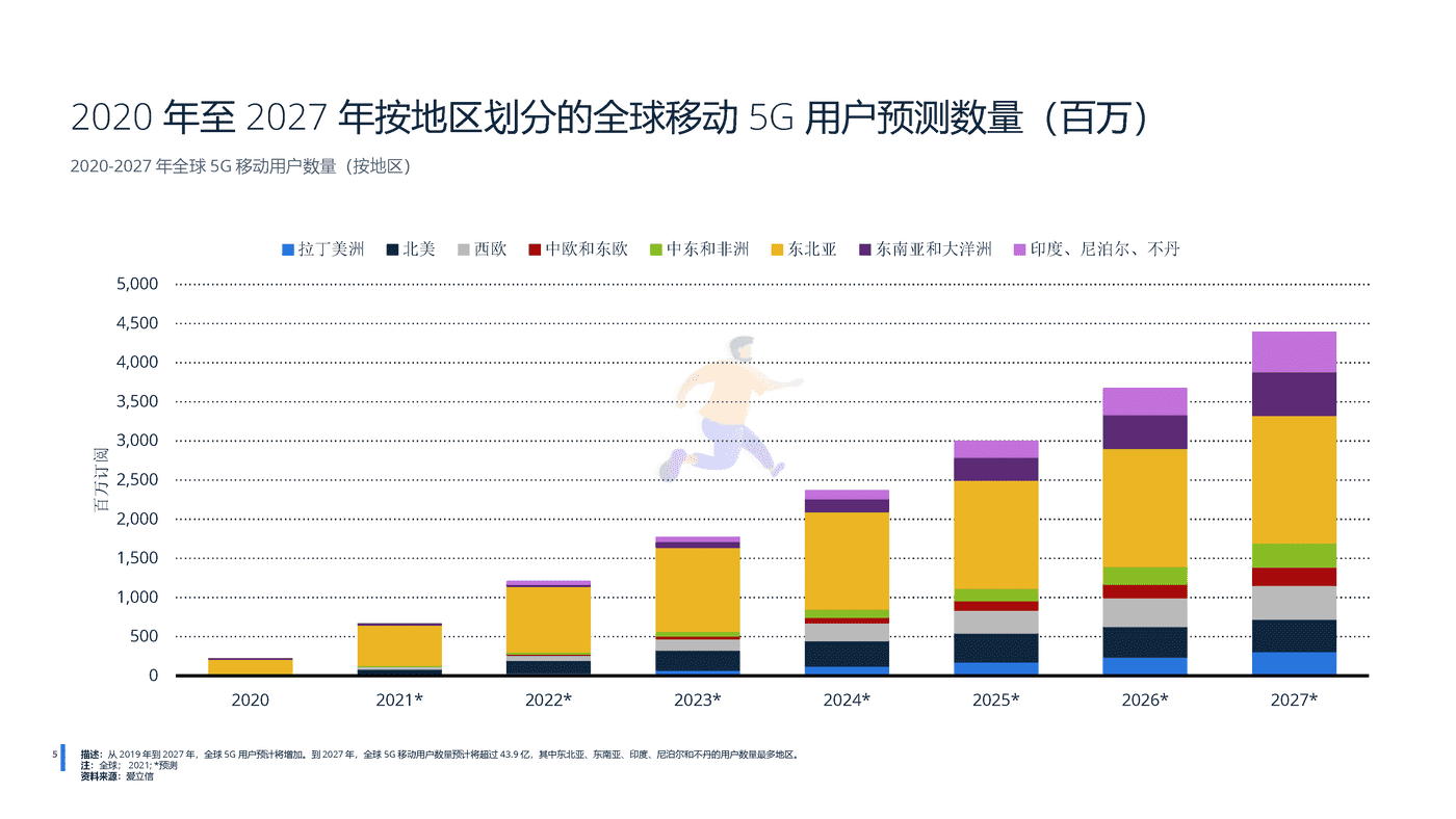 远瞩咨询：2022年中国5G产业分析 (6).png