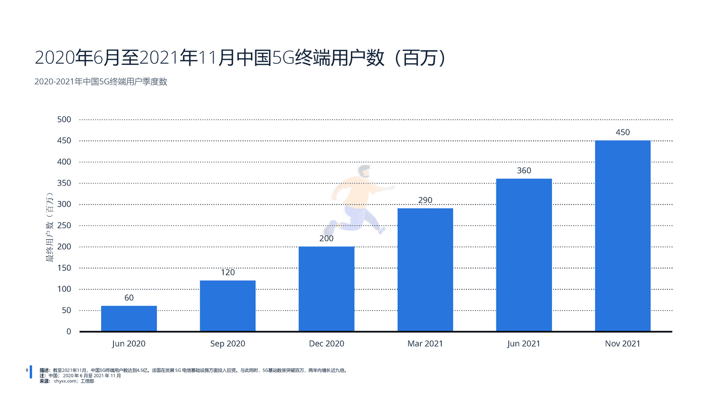 远瞩咨询：2022年中国5G产业分析 (10).png