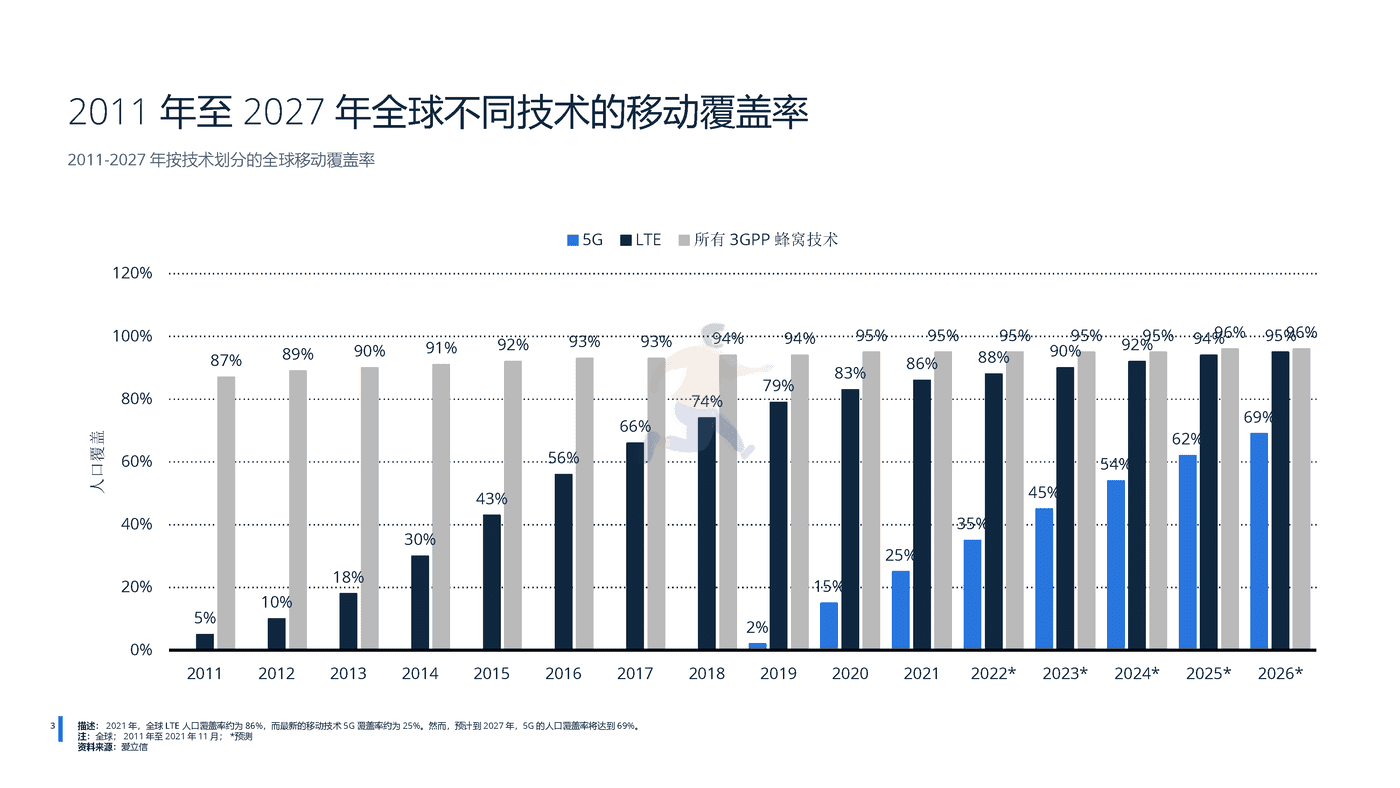 远瞩咨询：2022年中国5G产业分析 (4).png