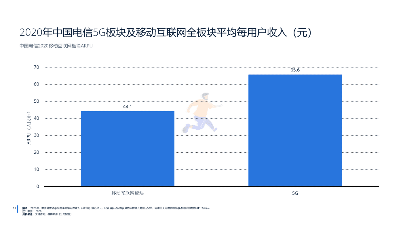 远瞩咨询：2022年中国5G产业分析 (12).png