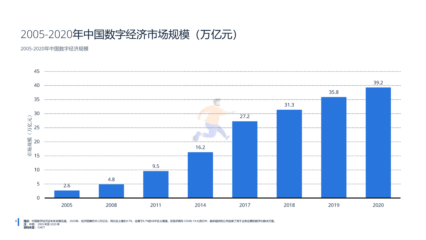 远瞩咨询：2022年中国5G产业分析 (7).png