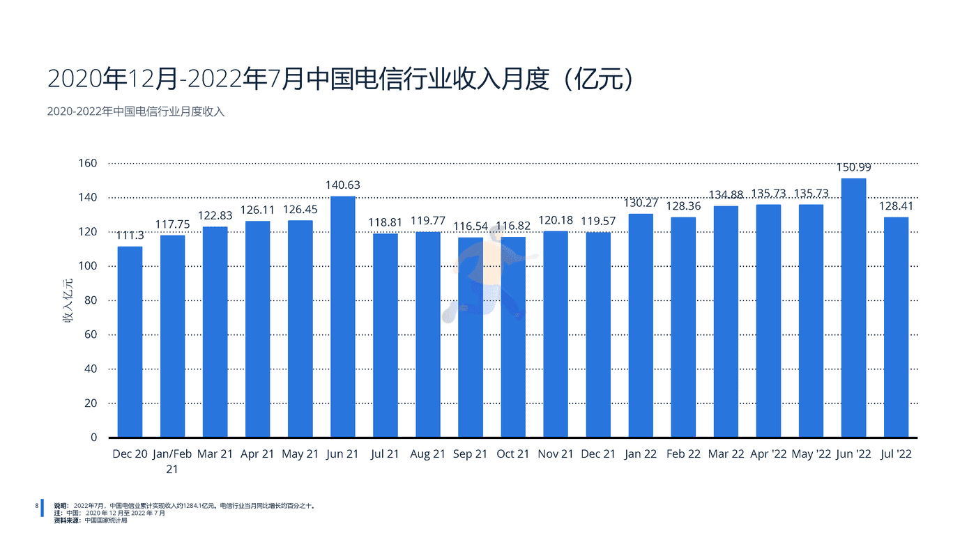 远瞩咨询：2022年中国5G产业分析 (9).png