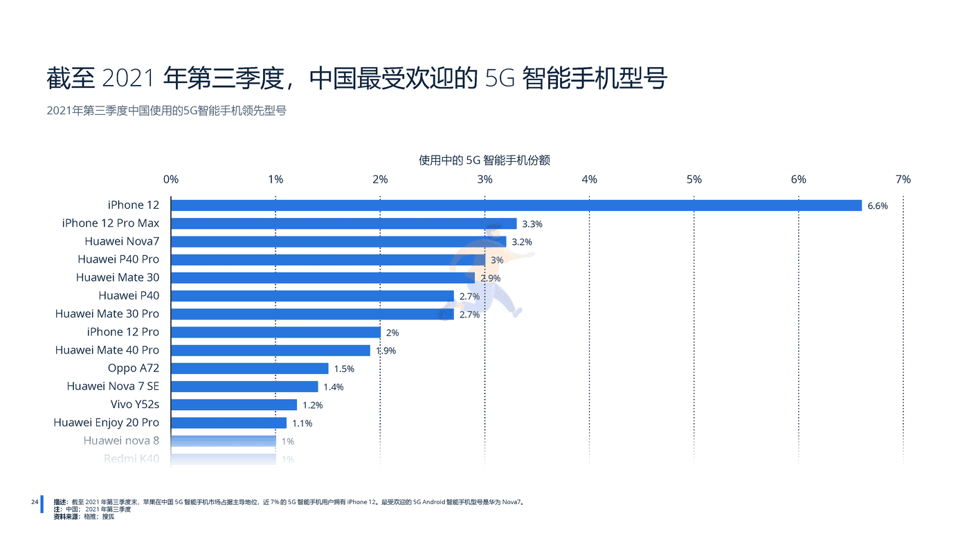 远瞩咨询：2022年中国5G产业分析 (25).png