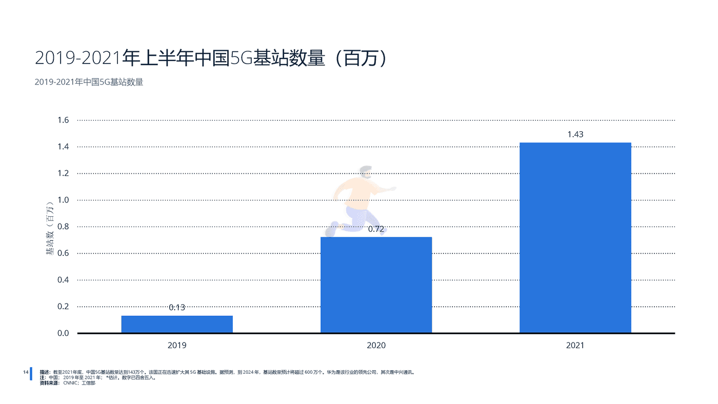 远瞩咨询：2022年中国5G产业分析 (15).png
