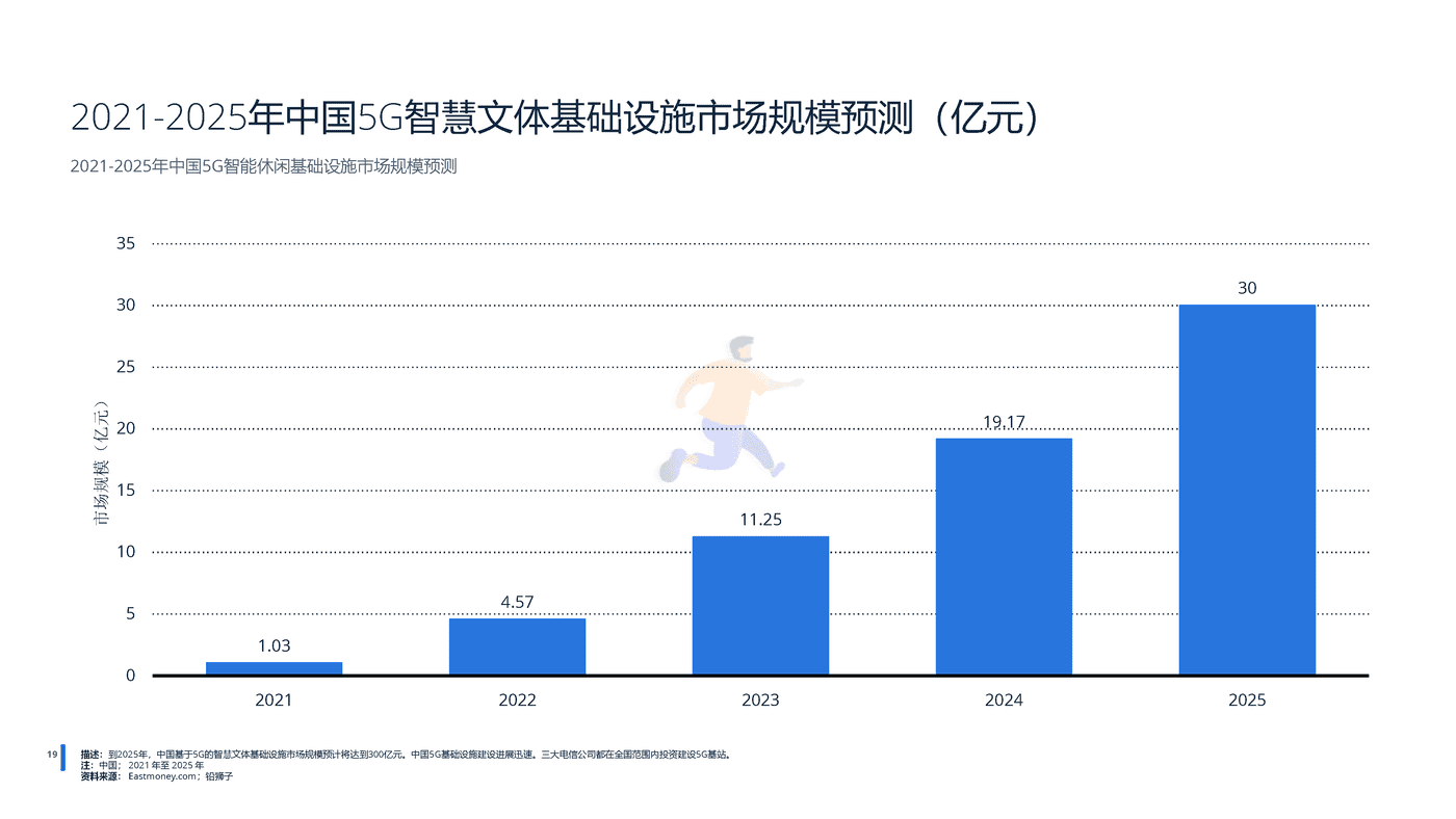 远瞩咨询：2022年中国5G产业分析 (20).png