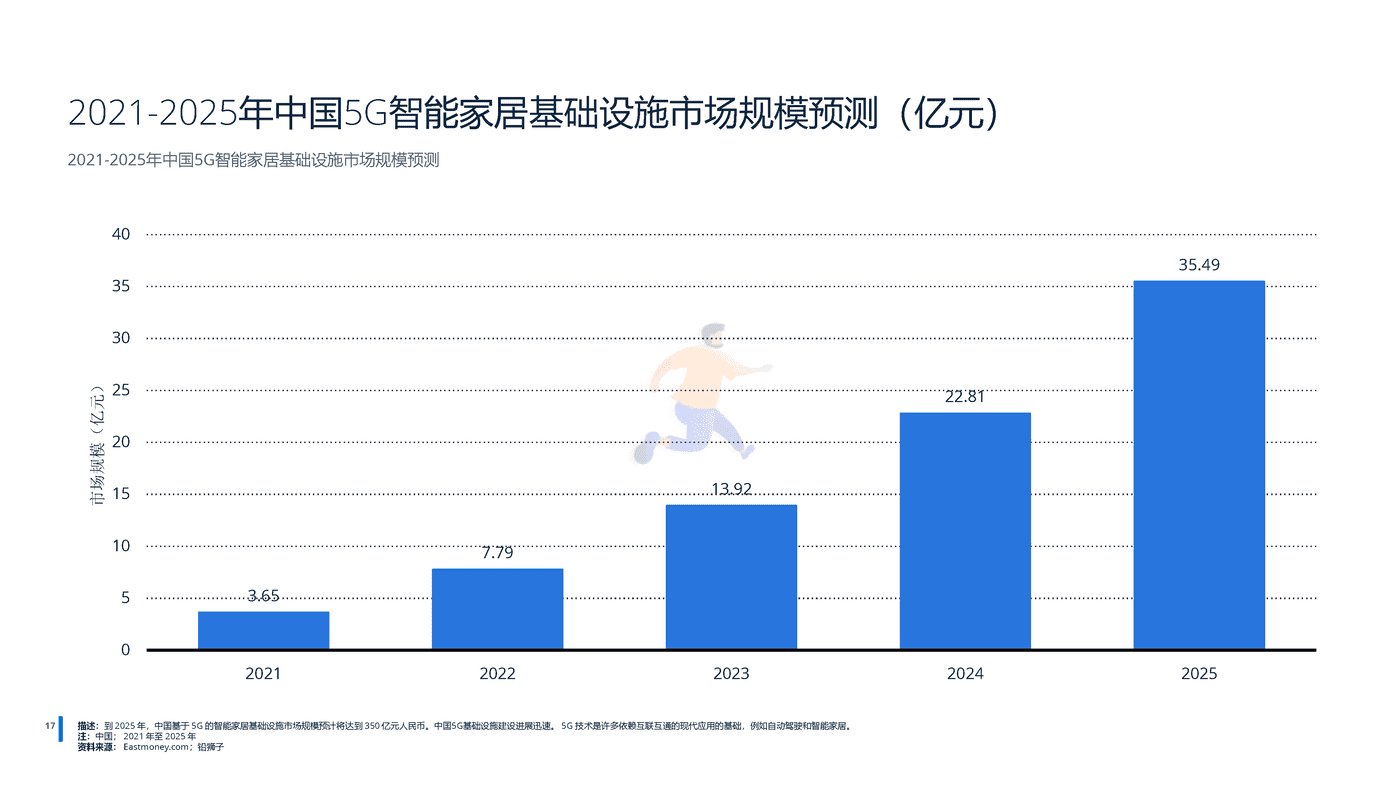 远瞩咨询：2022年中国5G产业分析 (18).png
